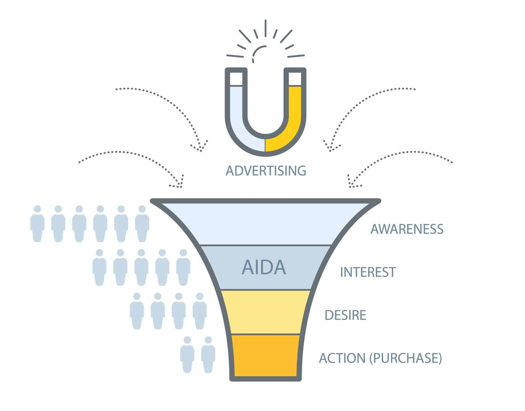 aida marketing